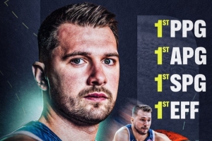 四項(xiàng)第一！東契奇得分&助攻&搶斷&效率值均列歐錦賽第一！